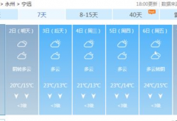 最新天气预报视频播放,最新预报视频解析，揭秘未来天气变化趋势”
